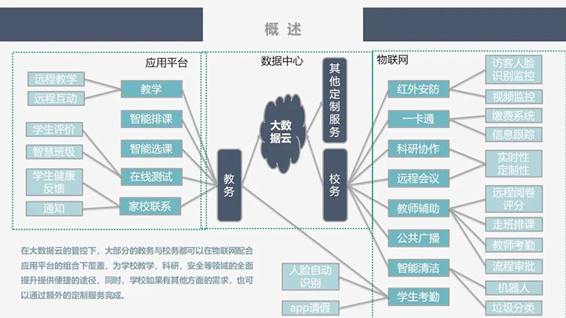 藍鴿集團攜手諾豐導熱硅膠片,打造高品質AI一體化智慧教育系統 藍鴿集團攜手諾豐導熱硅膠片,打造高品質AI一體化智慧教育系統