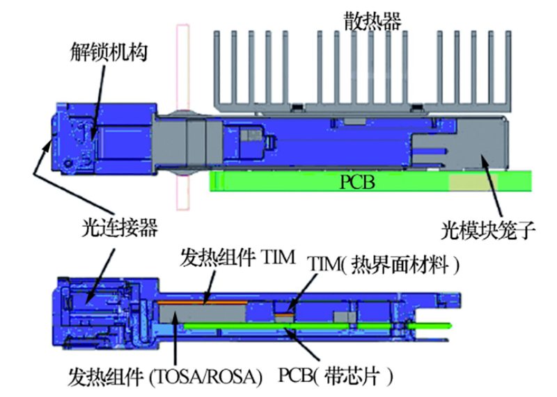 光模塊散熱結構示意圖