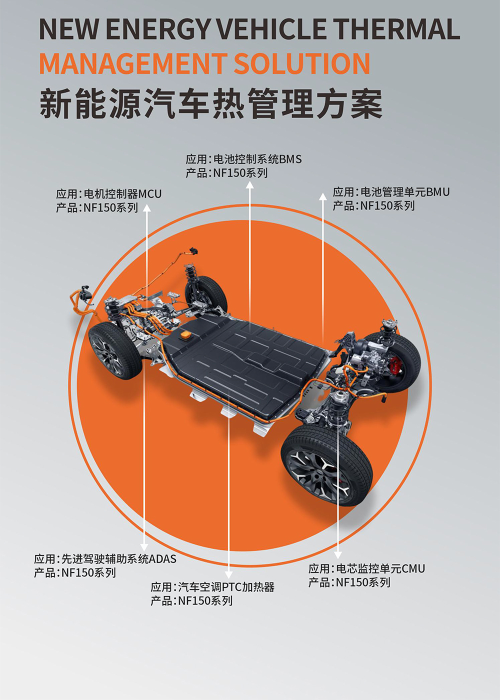 聚焦新能源熱管理界面材料智造，諾豐導熱散熱方案亮相CIBF2023國際電池展
