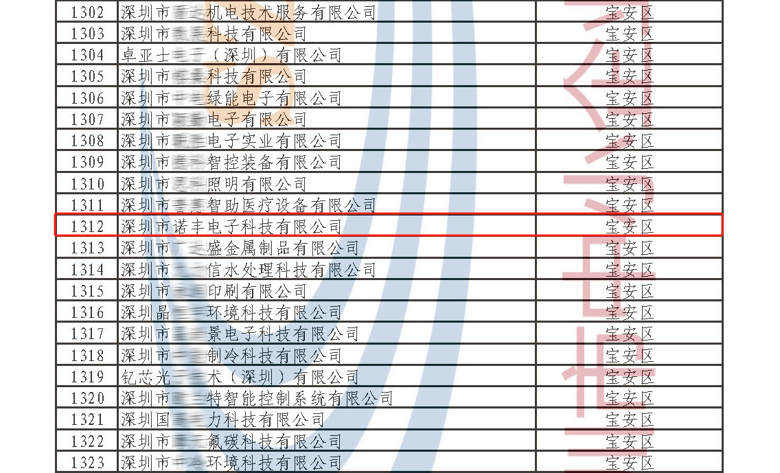 爭當導熱材料行業(yè)的“佼佼者” 諾豐NFION榮獲“專精特新”企業(yè)認定 爭當導熱材料行業(yè)的“佼佼者” 諾豐NFION榮獲“專精特新”企業(yè)認定