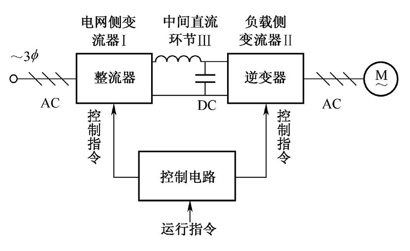 變頻器的結構原理