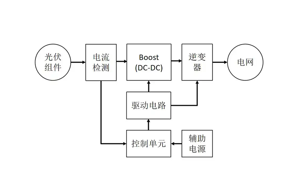 光伏逆變器原理 光伏逆變器原理